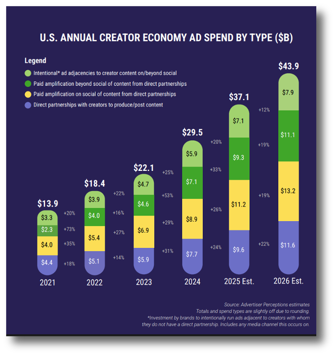 Advertiser Perceptions