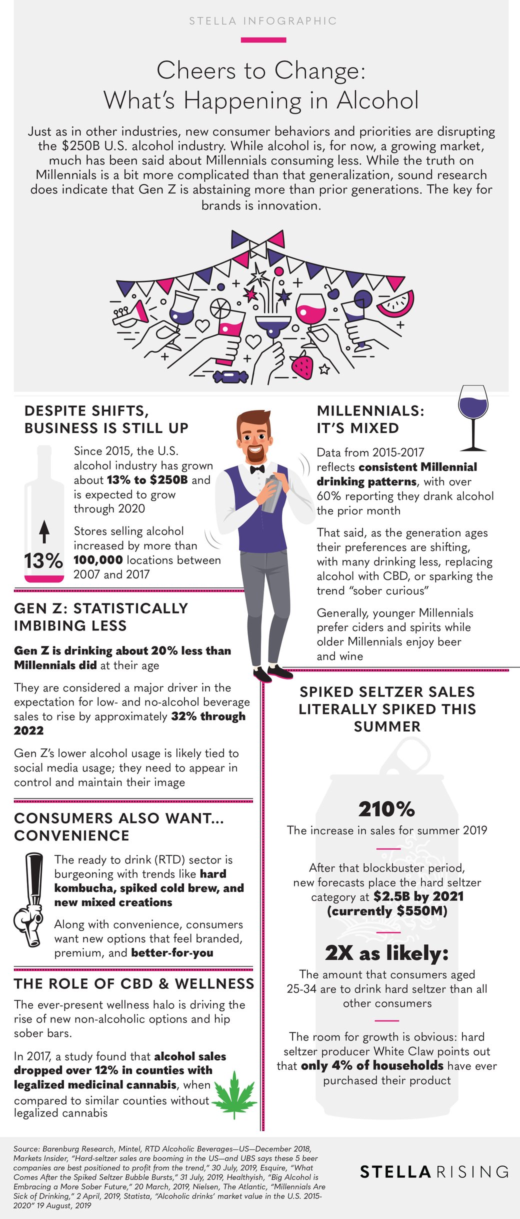 Alcohol_Trends_Infographic