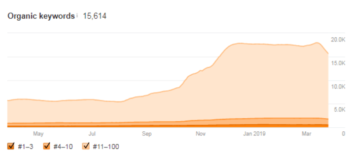 Algo_Update_2