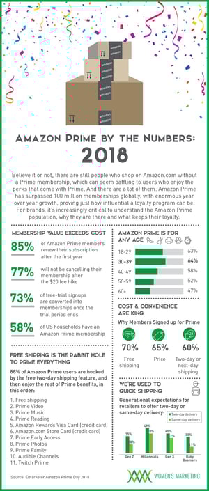 AmazonPrime2018_Infographic_7.17