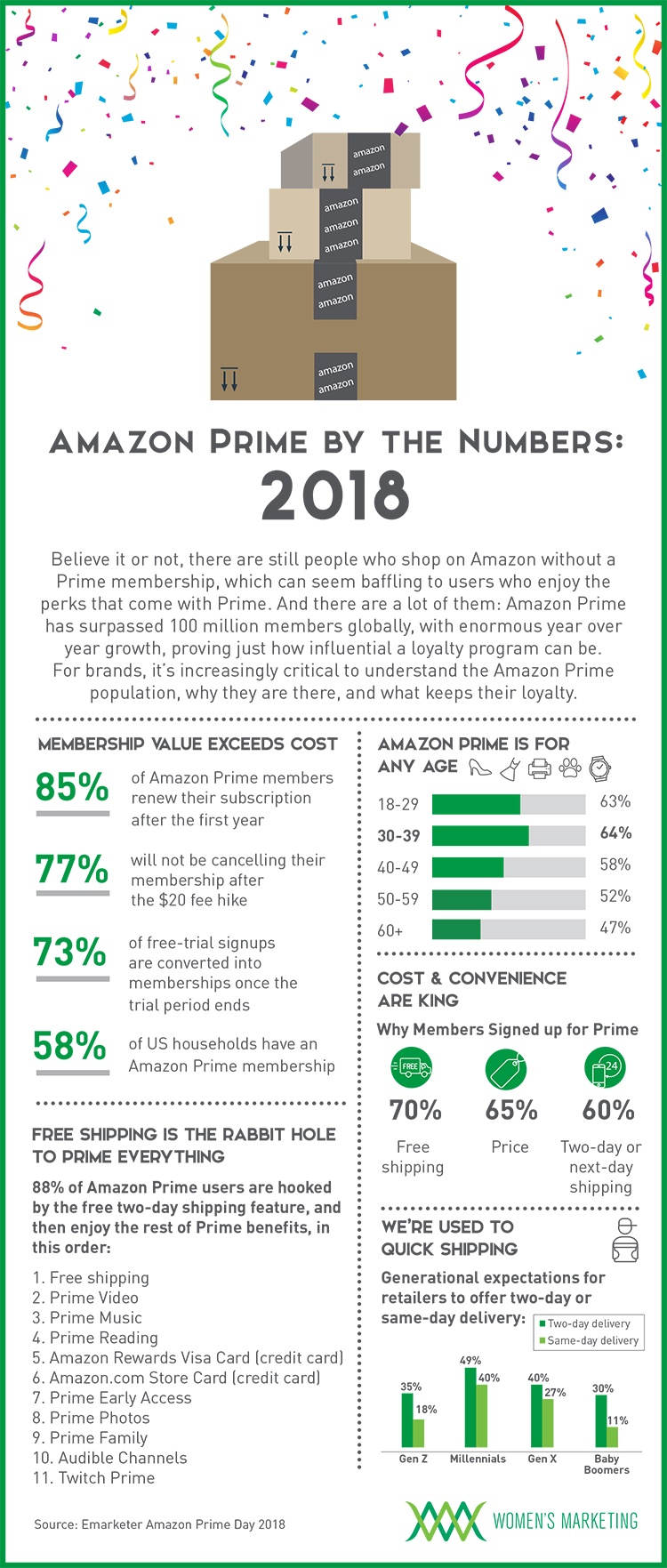 Infographic Amazon Prime by the Numbers 2018