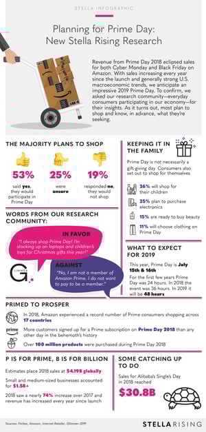 AmazonPrime2019_Infographic