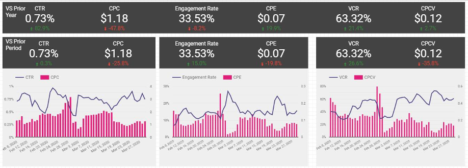 Analytics_Trends_March