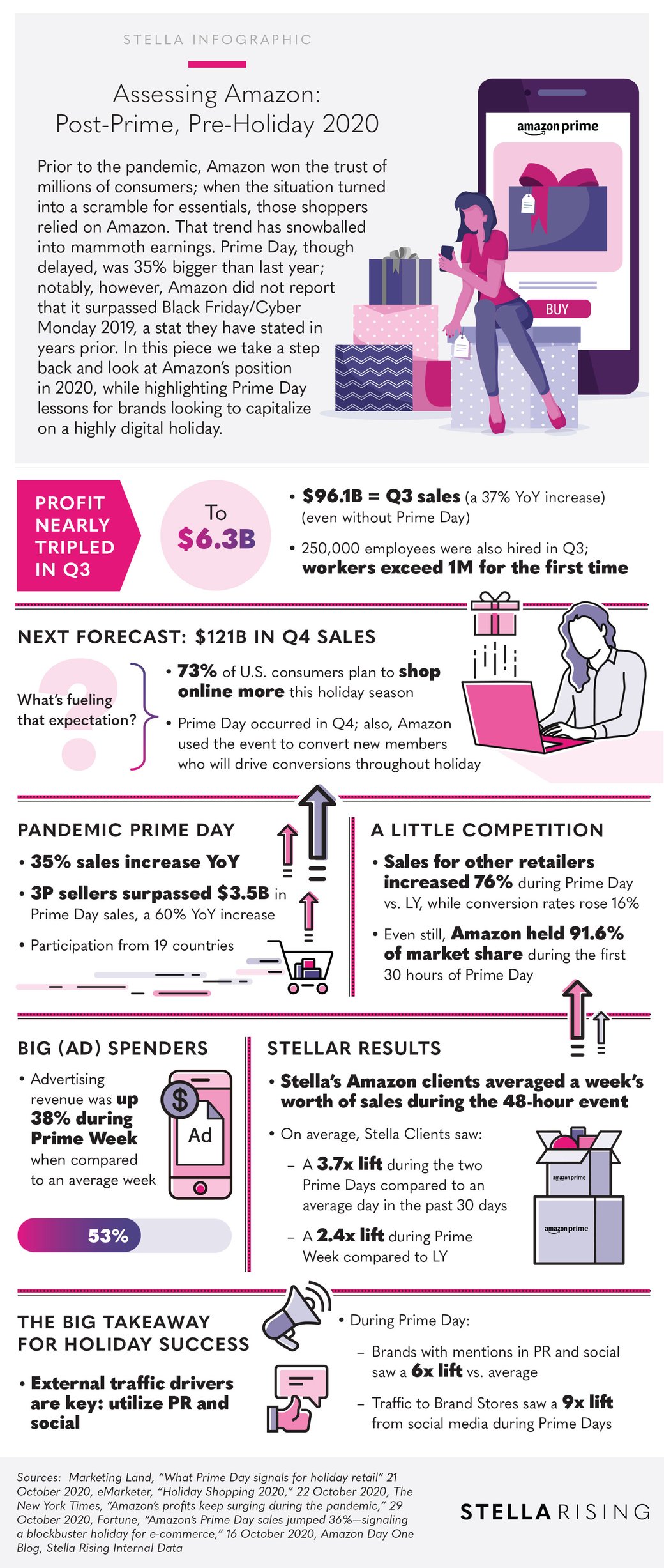 AssessingAmazon_Infographic_SR