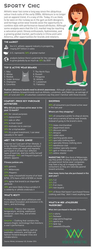 Athleisure2016_Infographic.jpg