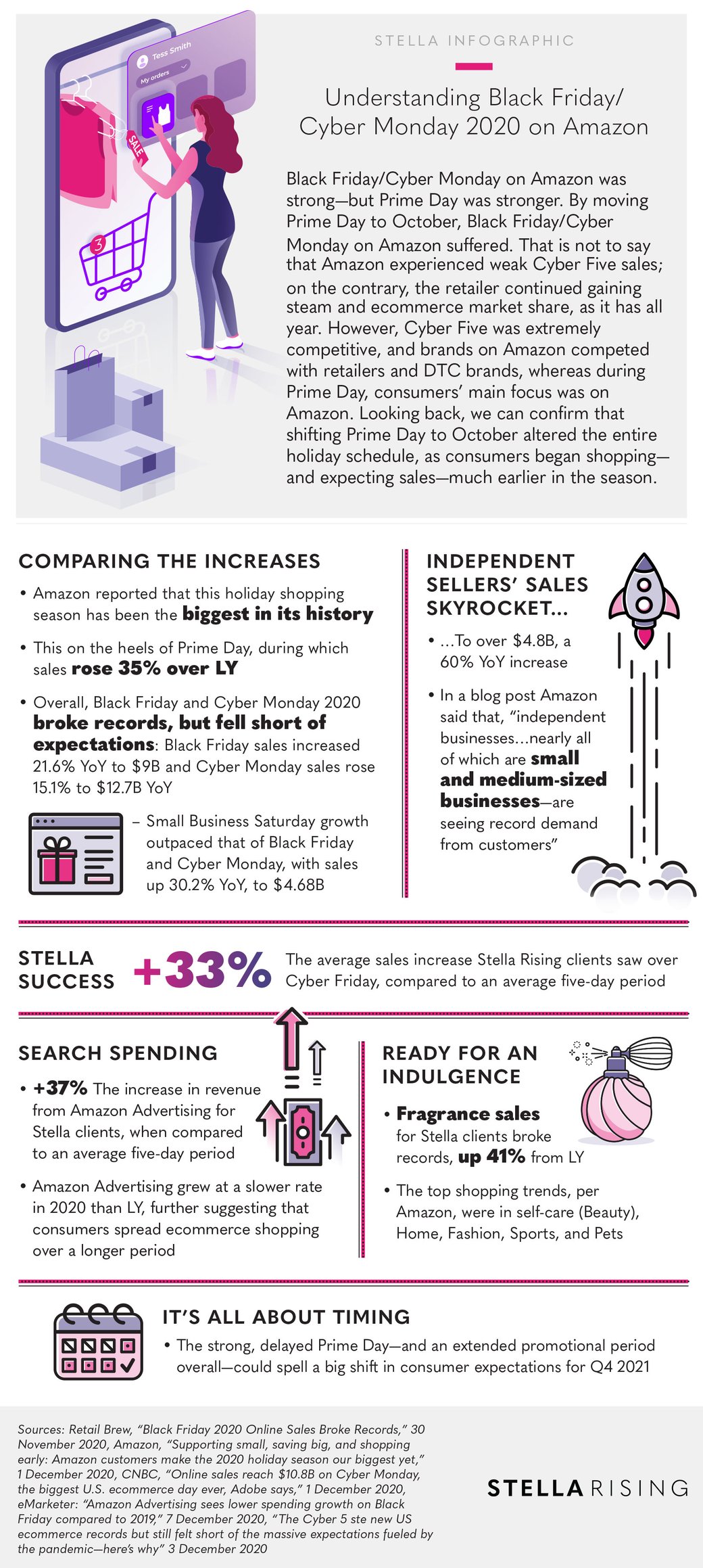 BFCM2020_Infographic