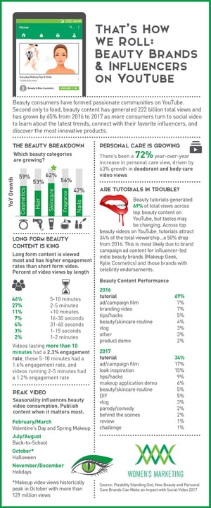 Beauty&InfluencersonYoutube_Infographic.jpg
