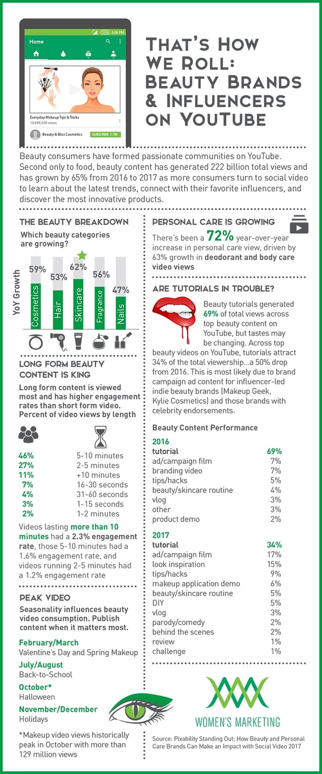 Beauty&InfluencersonYoutube_Infographic.jpg