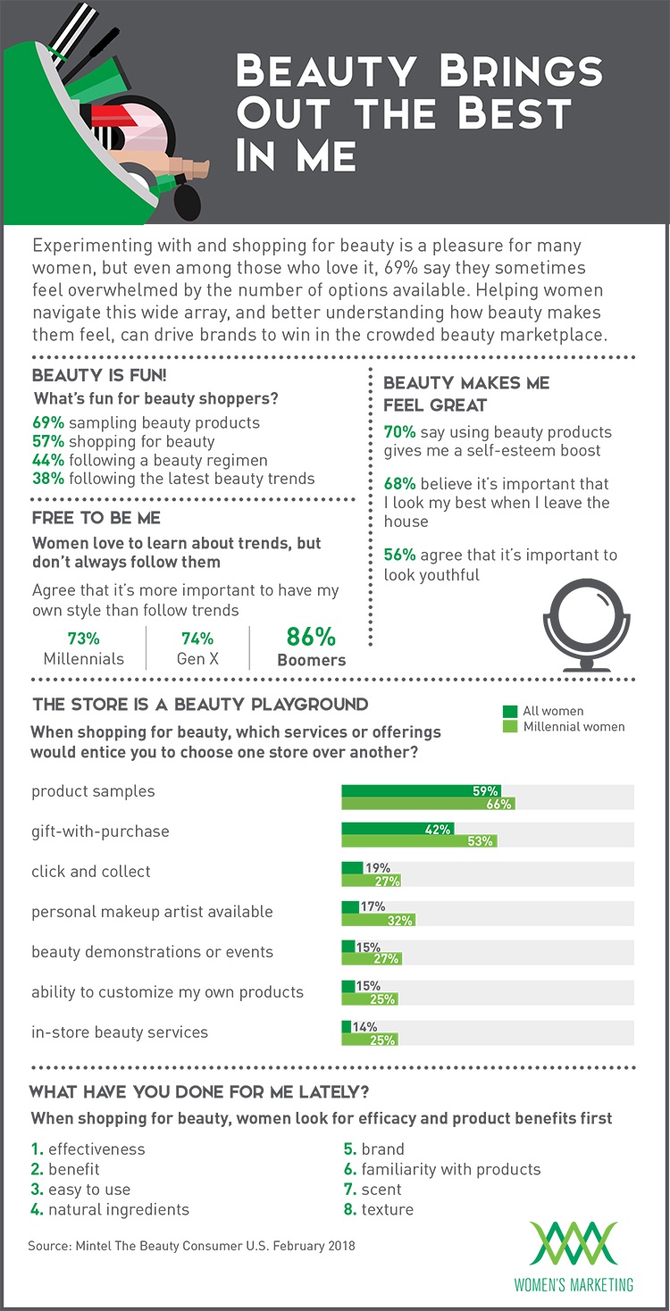 BeautyBringsOutTheBestInMe_Infographic