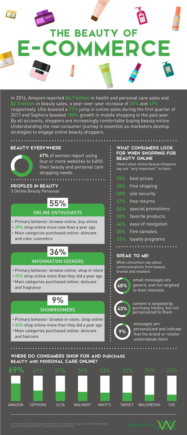 BeautyOfECommerce_Infographic_FINAL.jpg