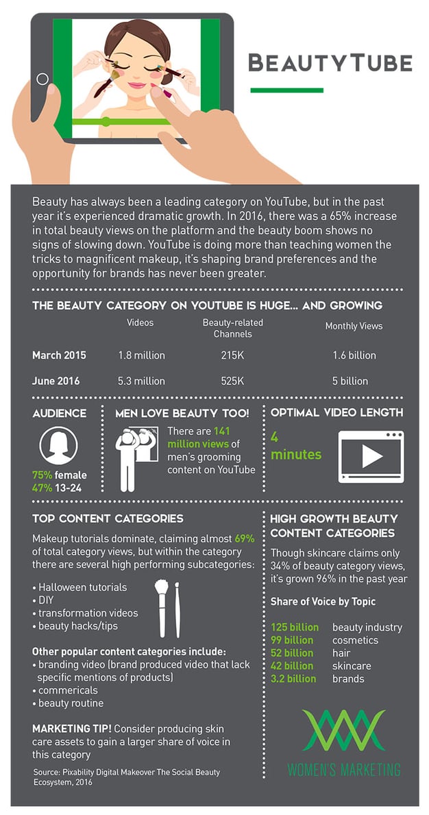 BeautyTube_Infographic.jpg