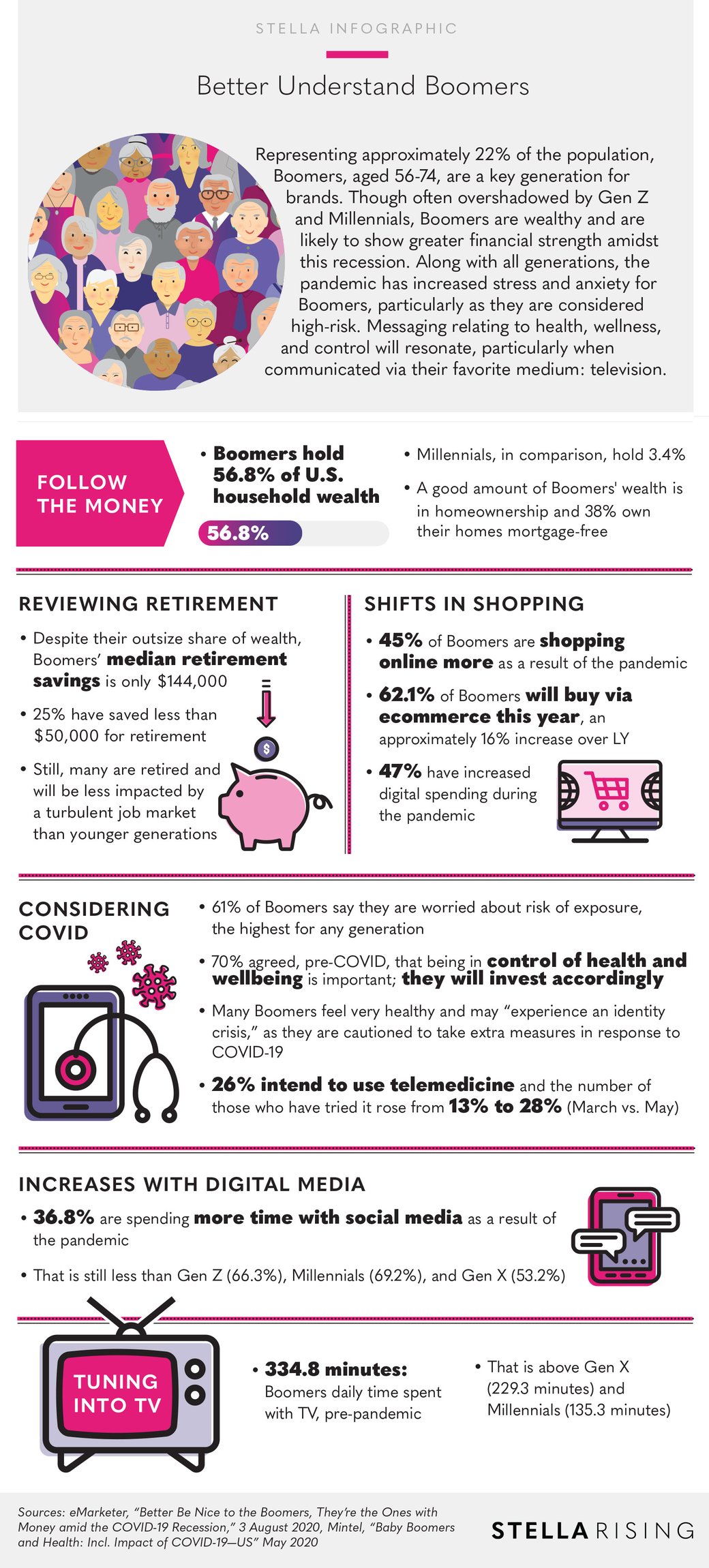 Better-Understand-Boomers_Infographic_