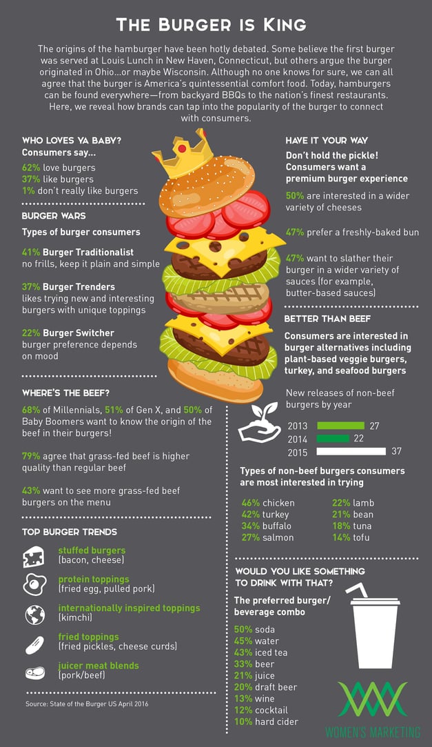 BurgerIsKing_Infographic.jpg