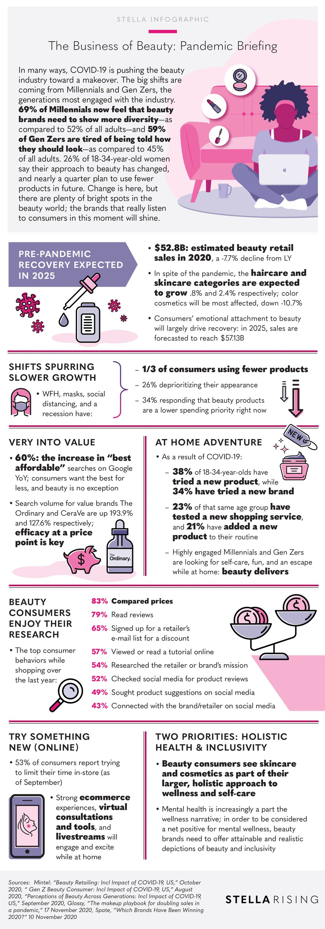 BusinessOfBeauty_Infographic