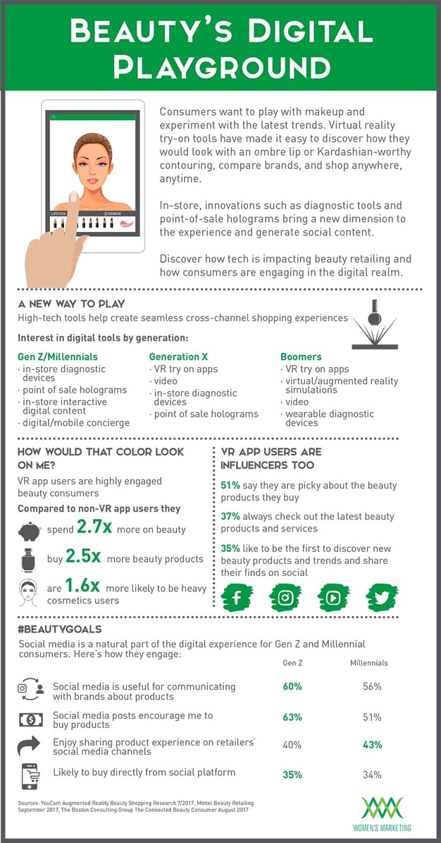 CEW_BeautyDigitalPlayground_Infographicv3.jpg