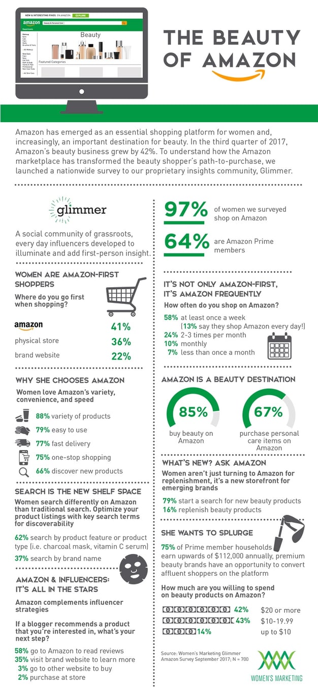 Infographic The Amazon Beauty Consumer Infographic The Amazon Beauty Consumer
