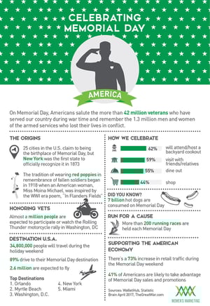 CelebratingMemorialDay_Infographic.jpg