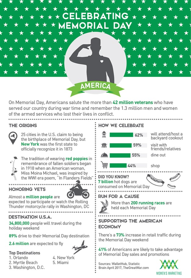 CelebratingMemorialDay_Infographic.jpg