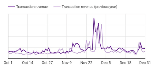 Chart1