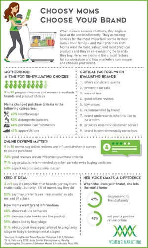ChoosyMoms_Infographic.jpg