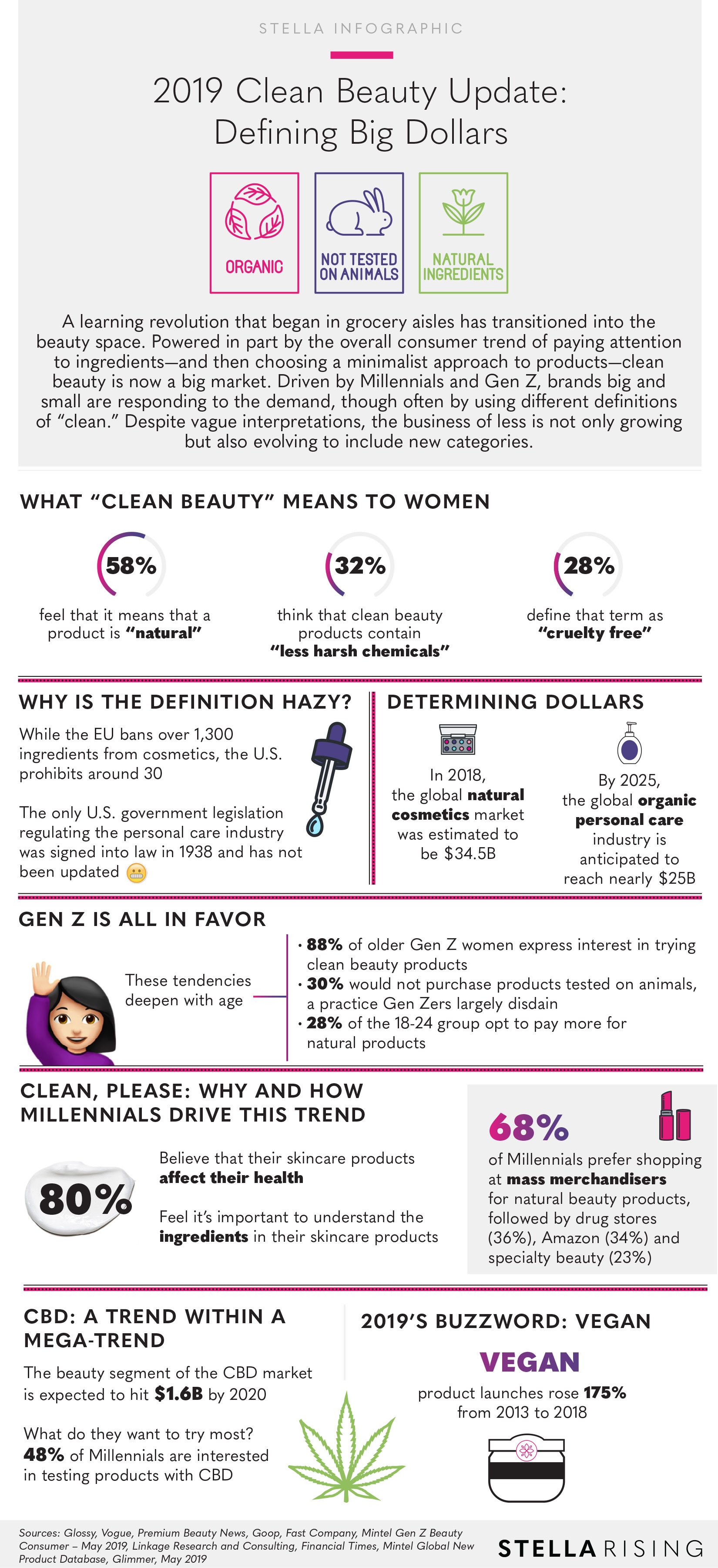 CleanBeauty_Infographic_Full