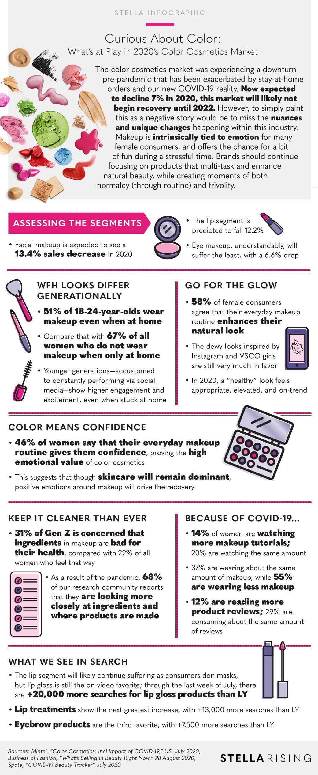 Color-Cosmetics-_Infographic-1