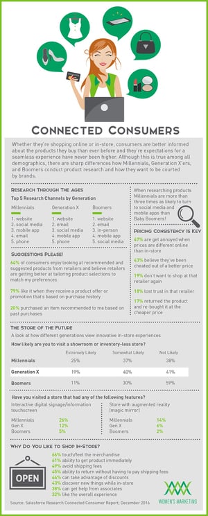 ConnectedConsumers_Infographic.jpg