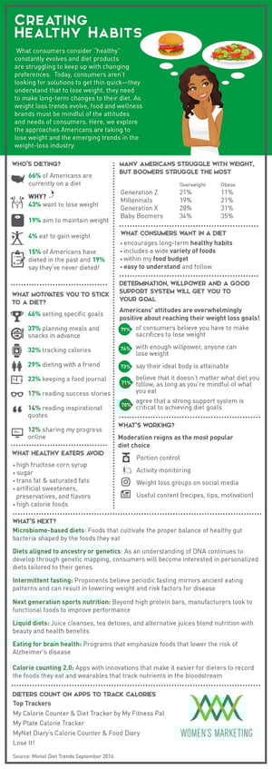 CreatingHealthyHabits_Infographic.jpg