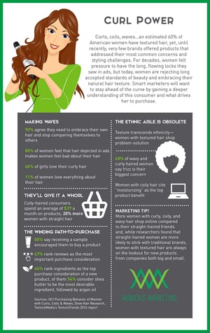 CurlPower_Infographic.jpg