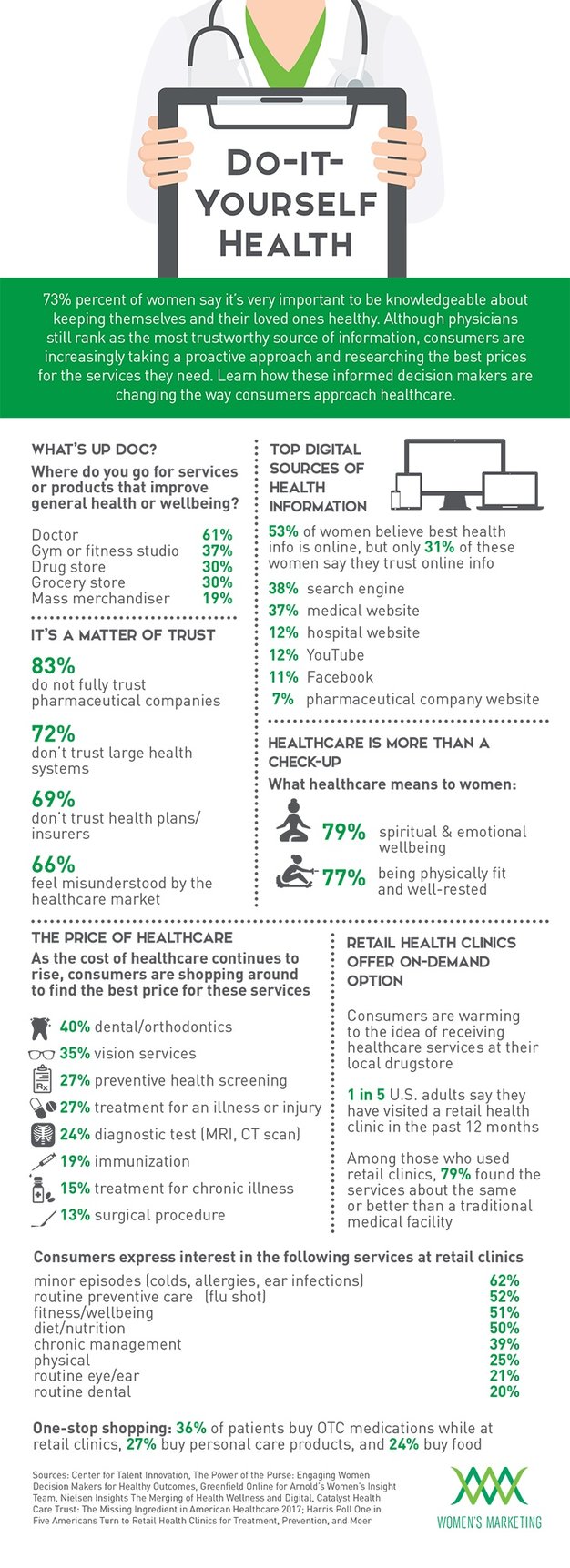 DIYHealth_Infographic.jpg