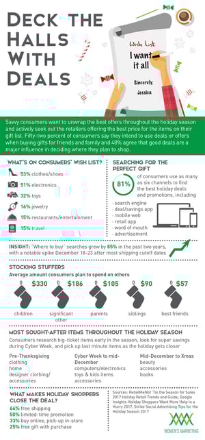 DeckTheHalls_Infographic.jpg