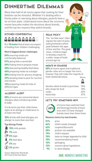 DinnertimeDilemmas_Infographic.jpg