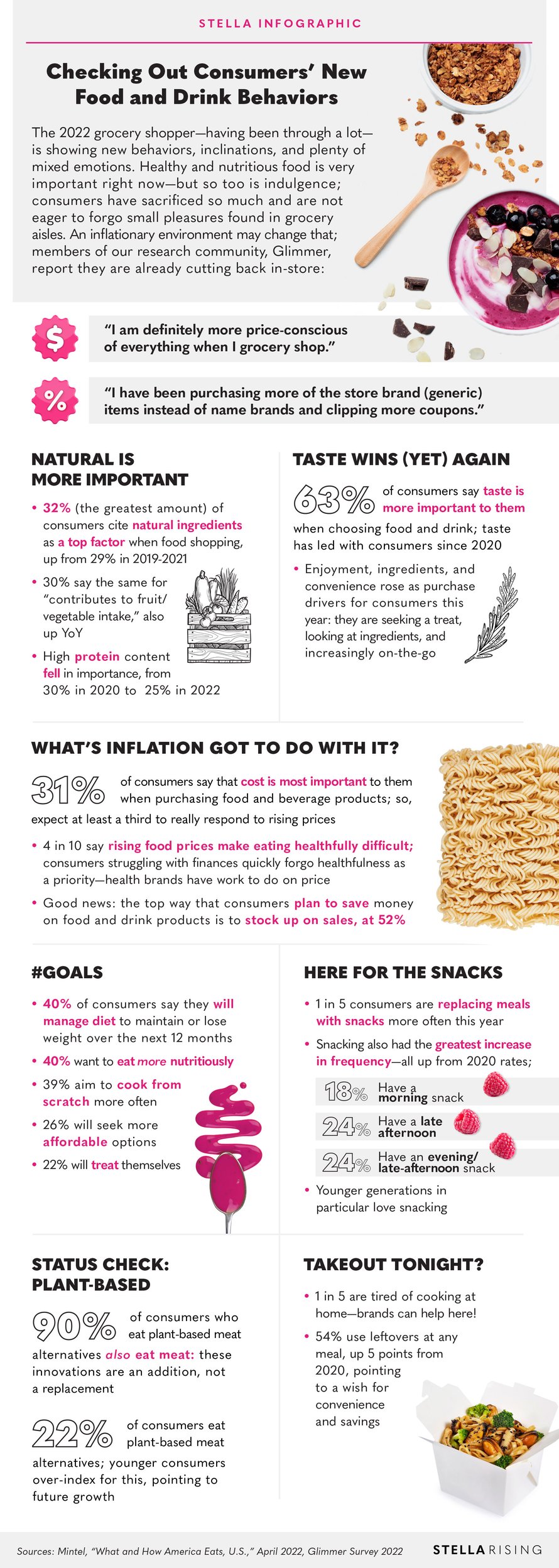 Eating-Patterns---Q3-2022