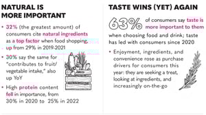 Eating Trends Infographic