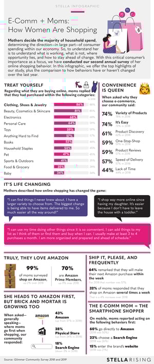 EcommMomWhereSheShops_Infographic