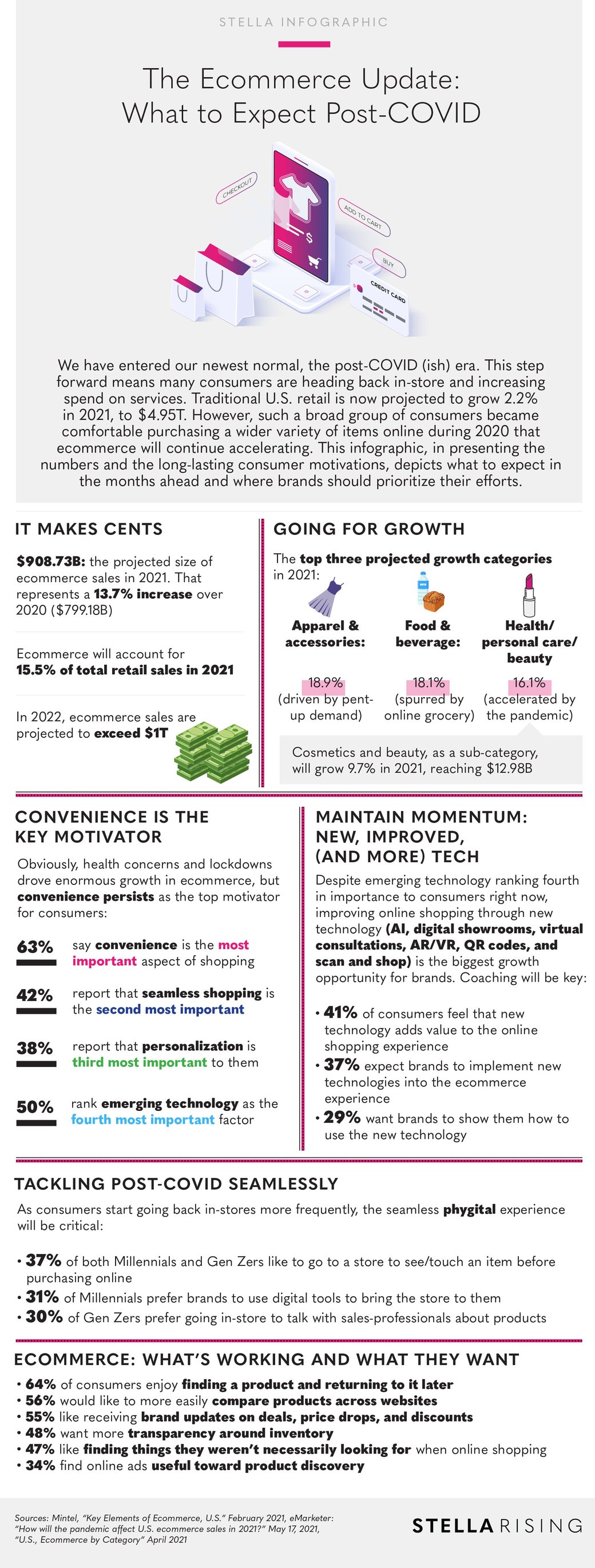 EcommerceUpdate_Infographic