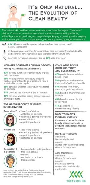 EvolutionofCleanBeauty_Infographic.jpg