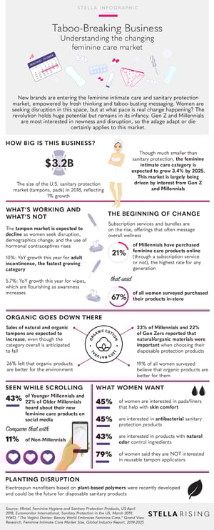 FeminineHygieneCare_Infographic