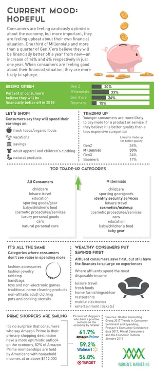 FinanciallyConfident_Infographic.jpg