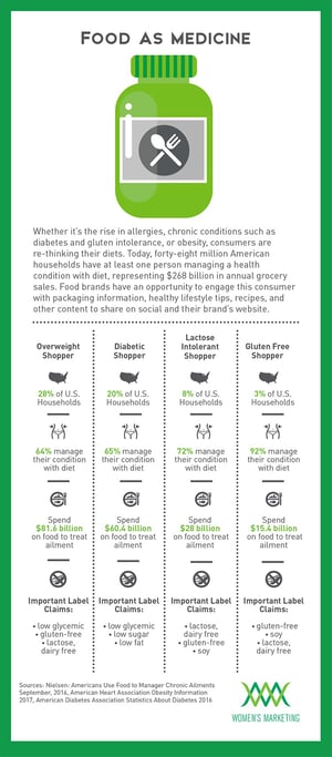 FoodAsMedicine_Inforgraphicv2.jpg