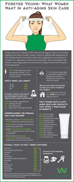 ForeverYoungSkinCare_Infographic.jpg