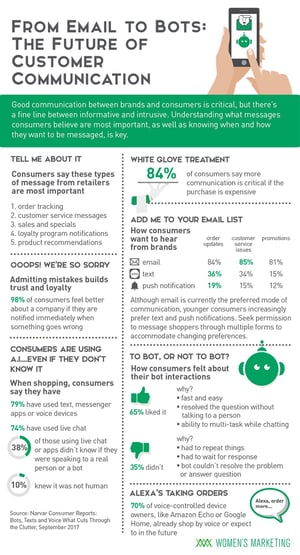 FromEmailtoBots_Infographic.jpg
