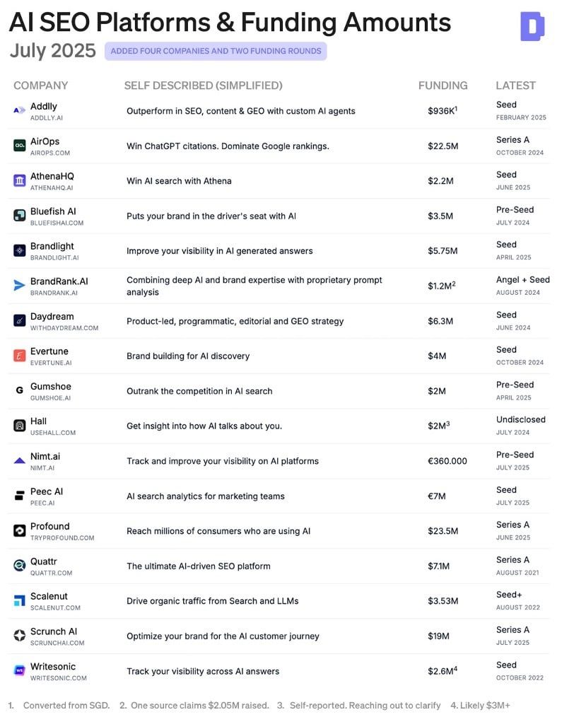 Funding_July 2025