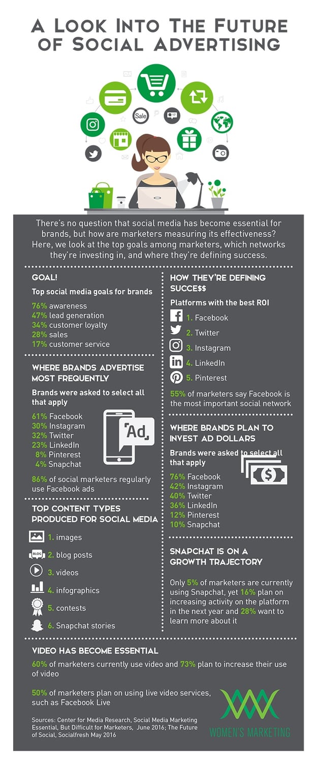 FutureofSocialAdvertising_Infographic.jpg