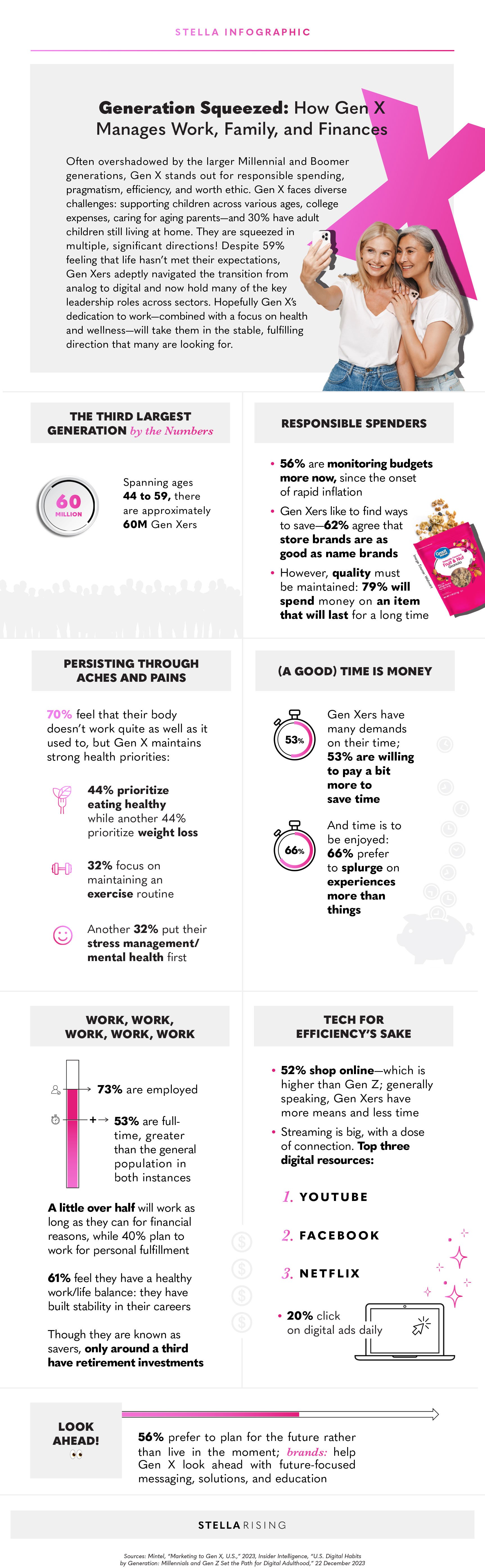Gen X Research and Insights | Stella Rising