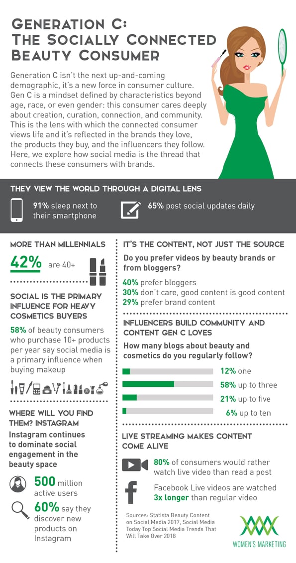 GenerationC_Infographic.jpg