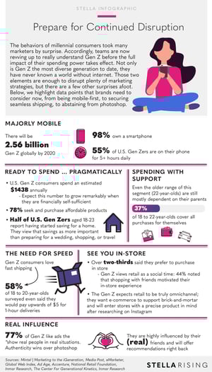 Genz2019_Infographic_Full