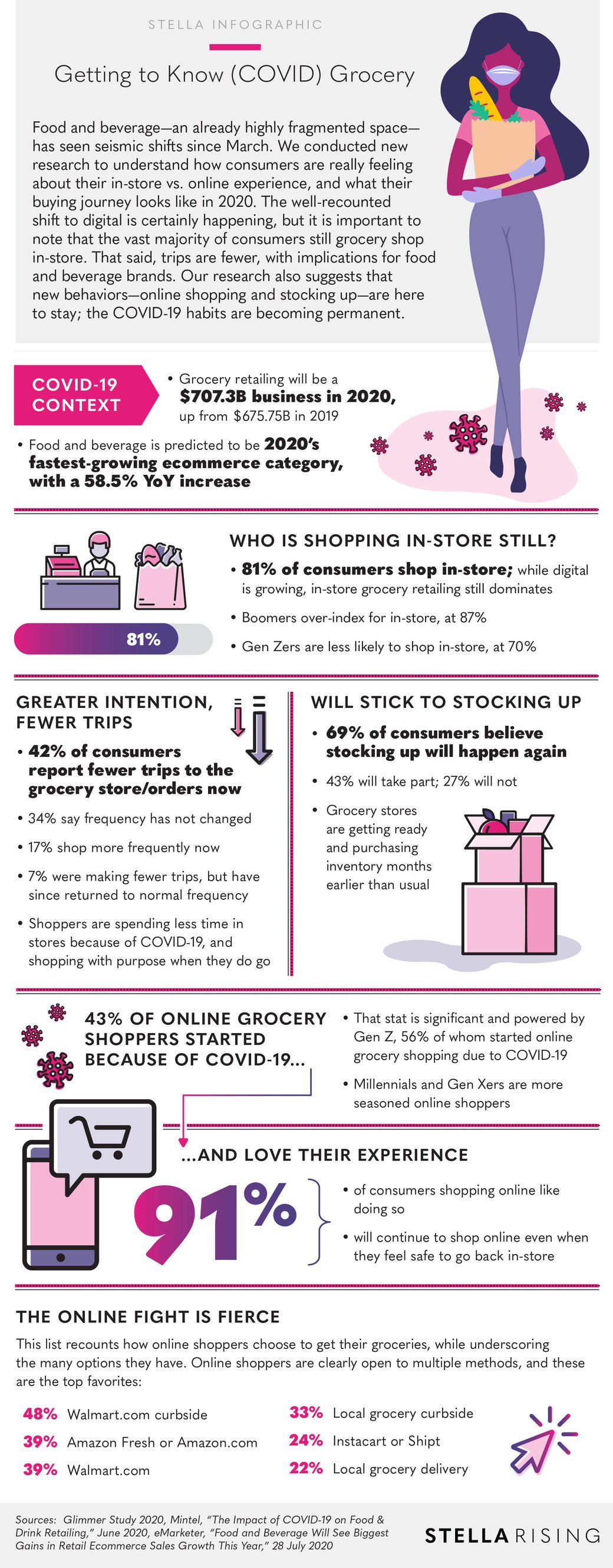 Getting-to-Know-(COVID)-Grocery_Infographic