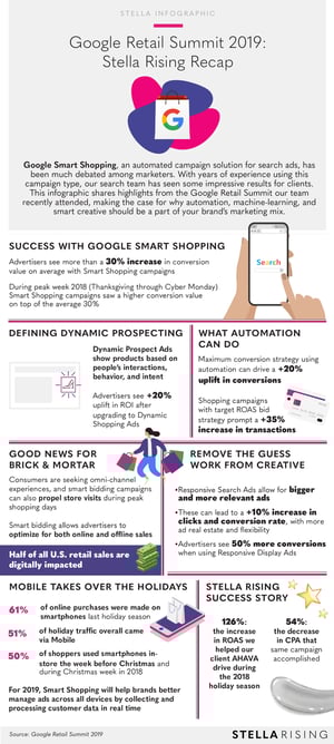 GoogleRetailSummit_Infographic-1