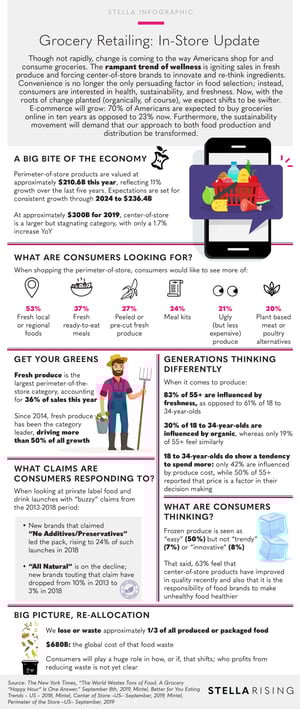 GroceryInStoreUpdate_Infographic